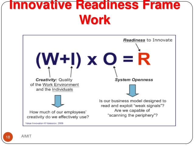 How to Innovate in Marketing
